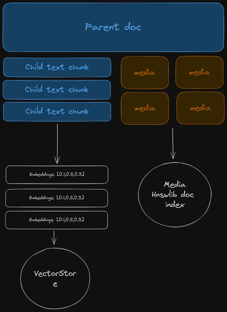 Custom Loader